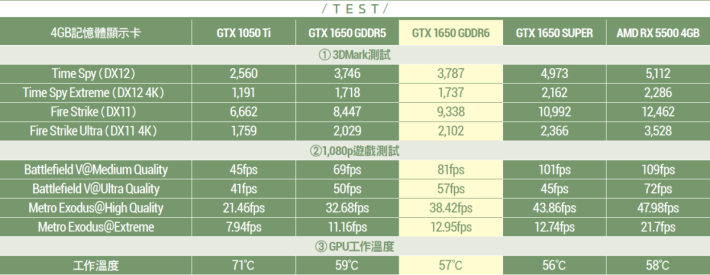 GDDR6 MSI GTX 1650 