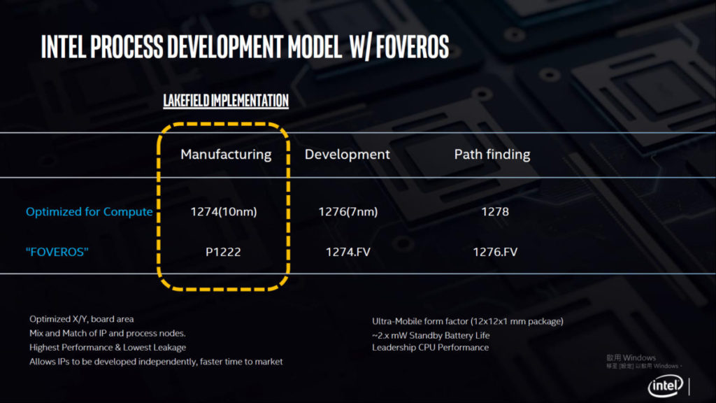 Intel 已著手開發下一代 7nm 製程的版本。