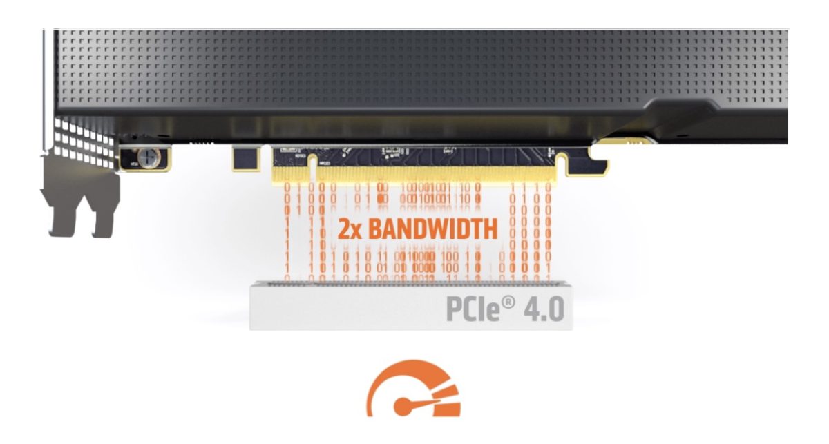 支援 128 條 PCIe 4.0 通道， I/O 效能比上一代 PCIe 3.0 高一倍。