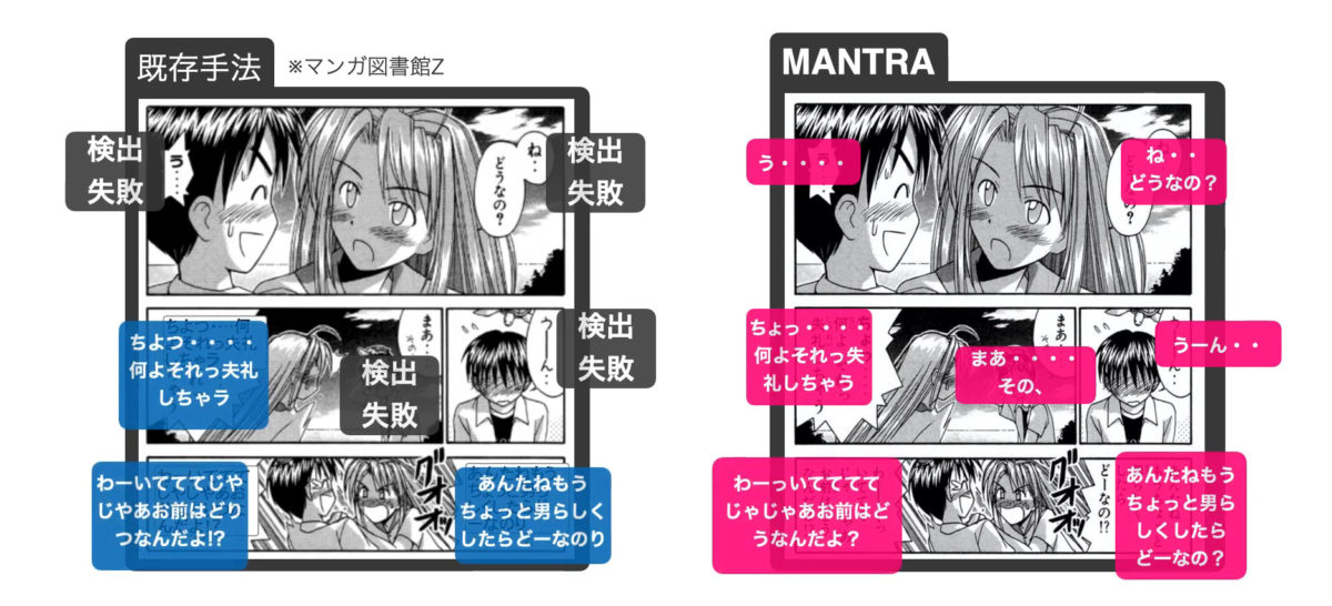 有別於其他電腦翻譯， Mantra Engine 可以準確辨識出漫畫中常出現的文字變化。