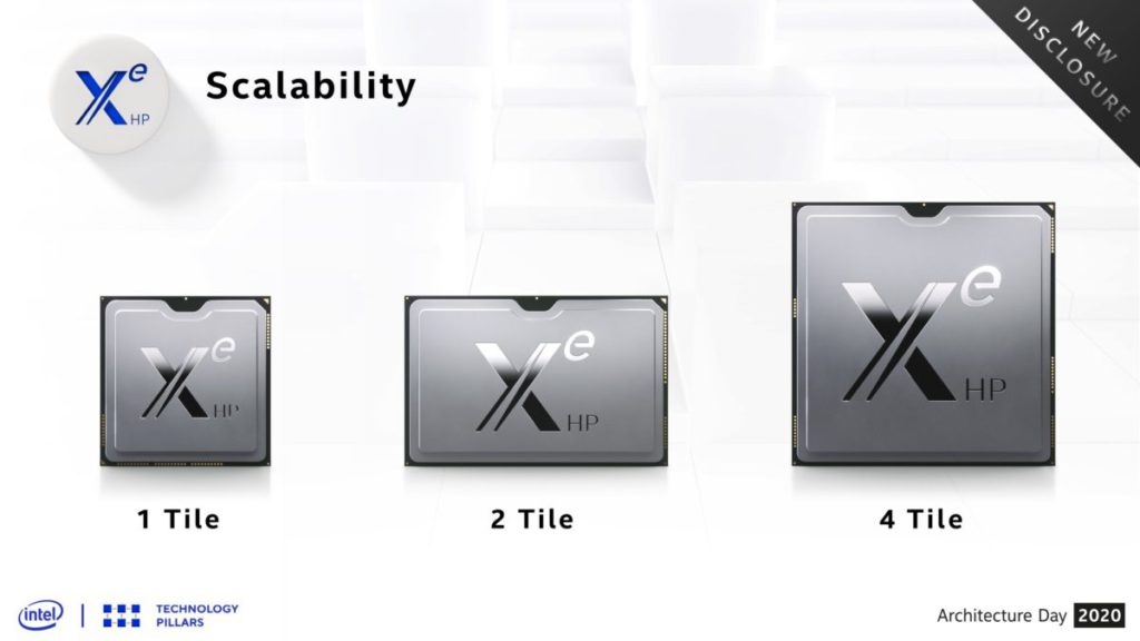 Xe-HP 將採用多核心 CPU 的概念，運算範圍能夠於 1 個裸晶區塊，或是 2 個、4 個區塊之間動態調整。