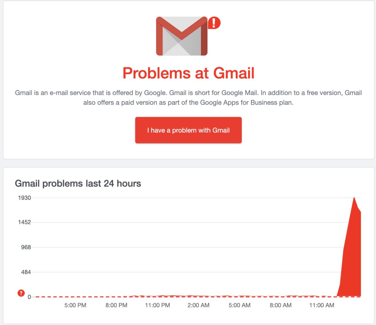 網絡服監察網站 DownDetector 亦顯示 Gmail 出現大量服務無法使用的舉報。