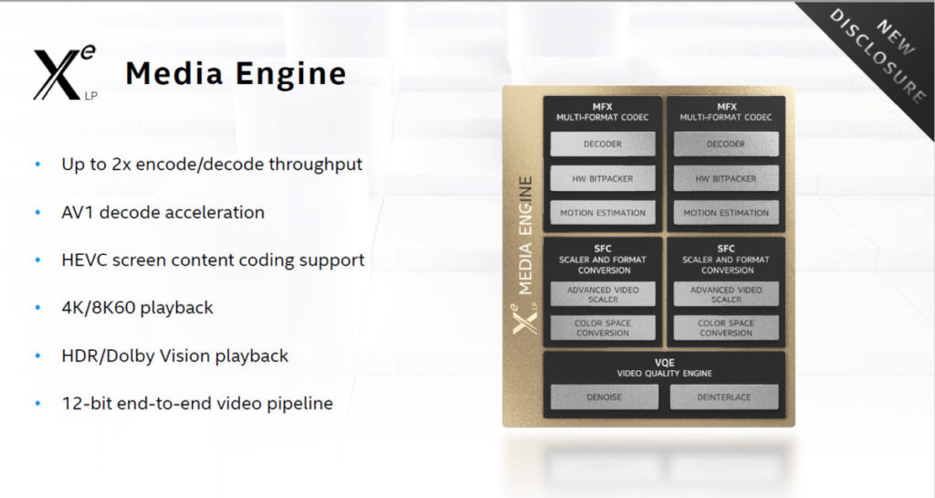 Xe-LP 採用全新 Media Engine，擁有 2X 的 encode/decode throughput。