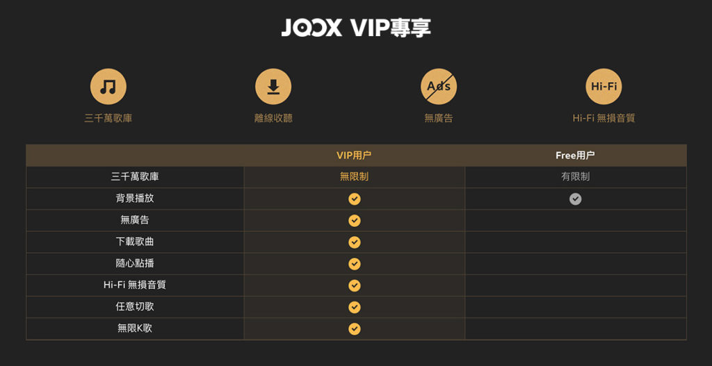 JOOX VIP 尊享不同服務