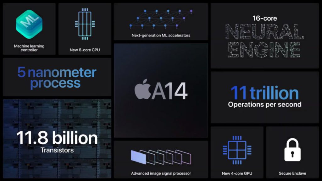 消息指首款 Apple Silicon 會採用 A14X 晶片。