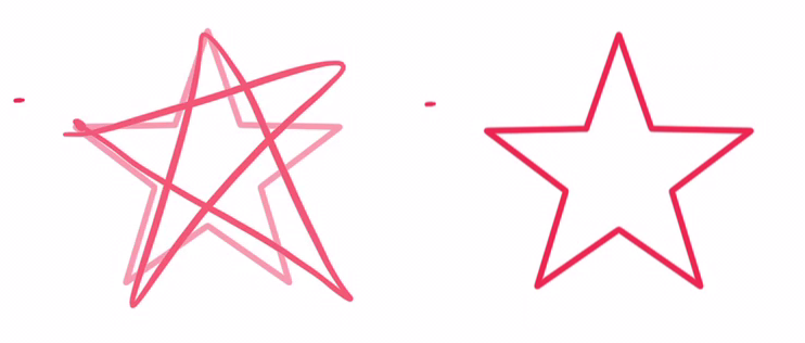 繪畫時在畫筆離開屏幕前停一會，就會顯現辨識出來的完美形狀（左），畫筆一離開畫面，就會自動變換（右）。