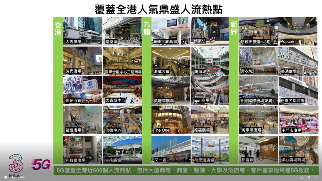3香港 5G 網絡於香港多個大型商場已有覆蓋。