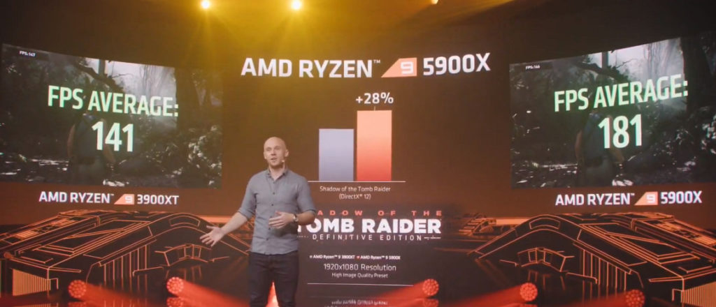 在《 Rise of the Tomb Raider 》遊戲測試中， Ryzen 9 5900X 較 Ryzen 9 3900XT 有 28% 增長。