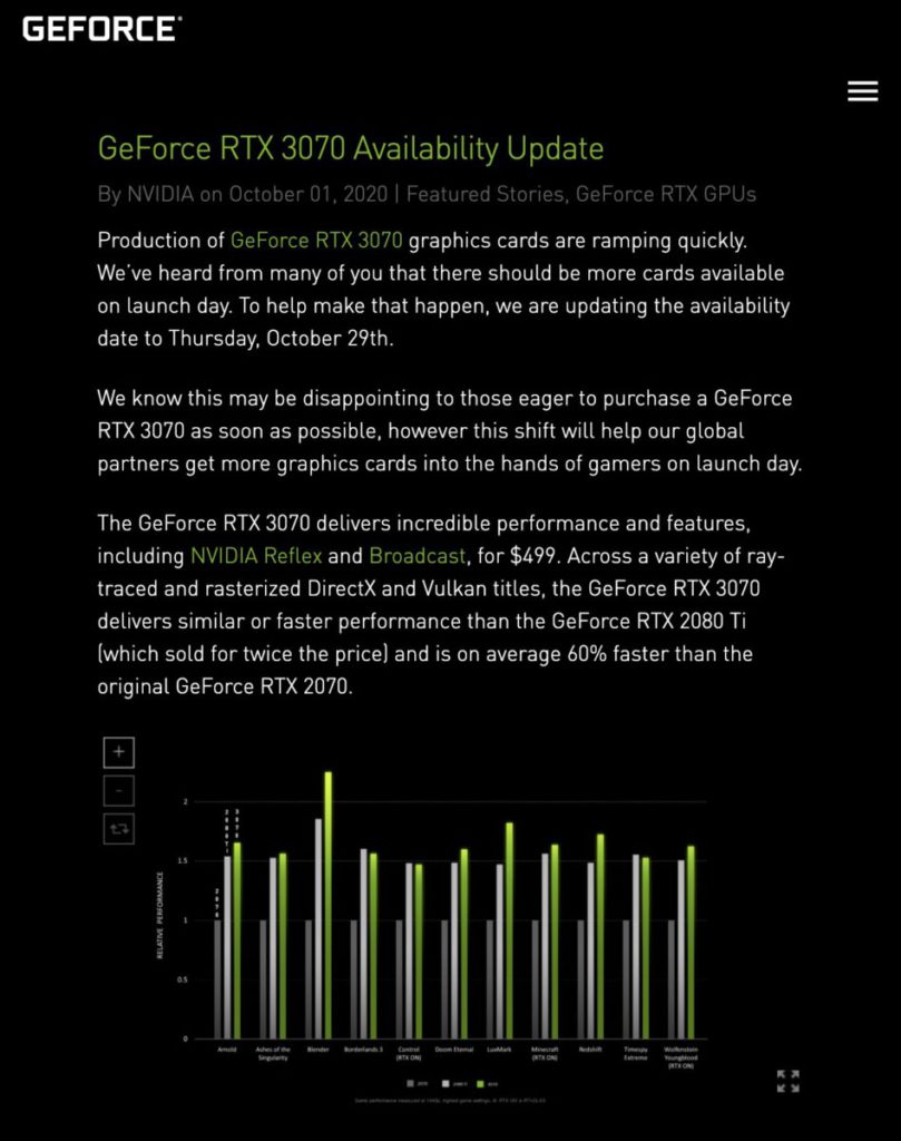 NVIDIA 發出通告，指為加強供貨，決定將 RTX 3070 押後至 10 月 29 日推出。