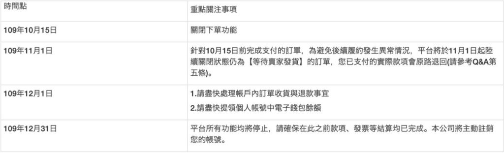 淘寶台灣今日早上停止下單功能，並開始協助賣家履行已成立的交易。