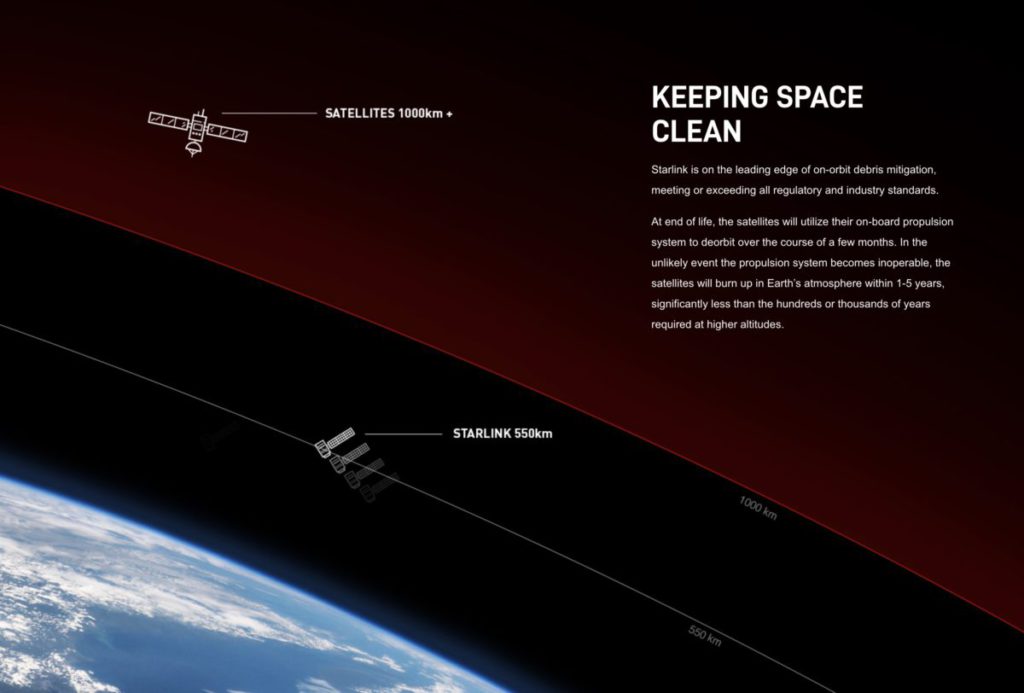 Starlink 透過人造衛星為偏遠地區提供高速低時延寬頻服務。
