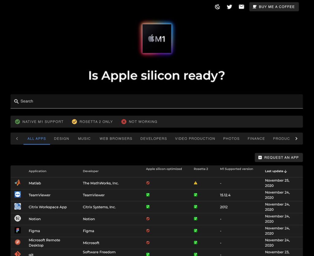 Is Apple silicon ready? 網站為準用家提供入手 M1 Mac 的有用參考資料。