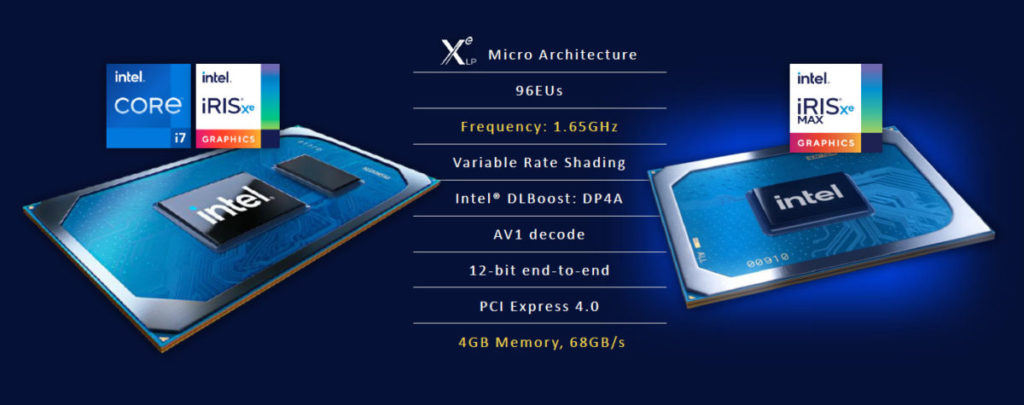 與整合 CPU 的 Xe-LP 比較， Xe Max 時脈從 1.35GHz 提升至 1.65GHz，同時加入 4GB 顯示專用記憶體。
