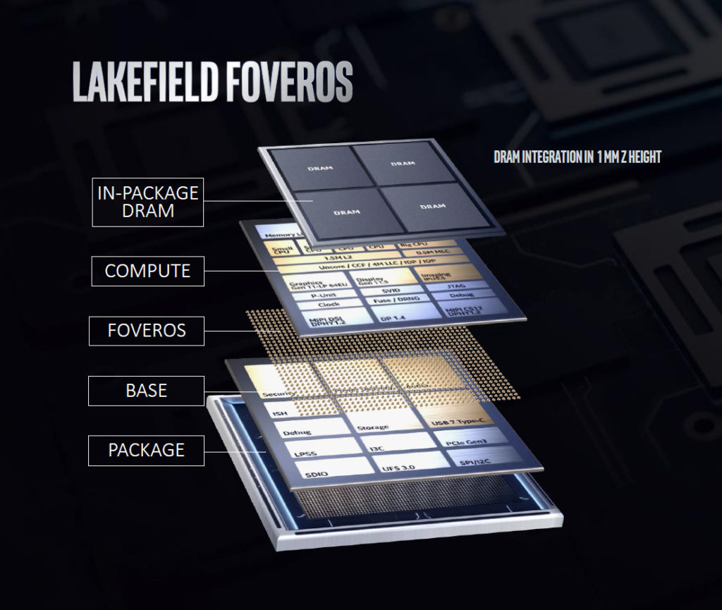 Lakefield Foveros 3D 封裝架構圖。