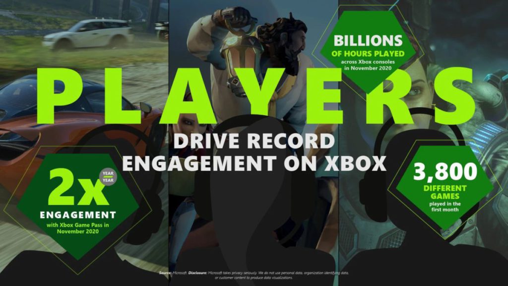 Microsoft 一方面公布 Xbox Series X|S 開賣首個月的成績表和今後推出的新遊戲，同時公布 Xbox 雲端遊戲服務將登陸 iOS 平台。