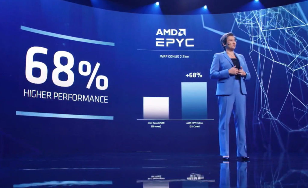 上述測試中第 3 代 EPYC 32 核心較 Intel Xeon 28 核心快 68%