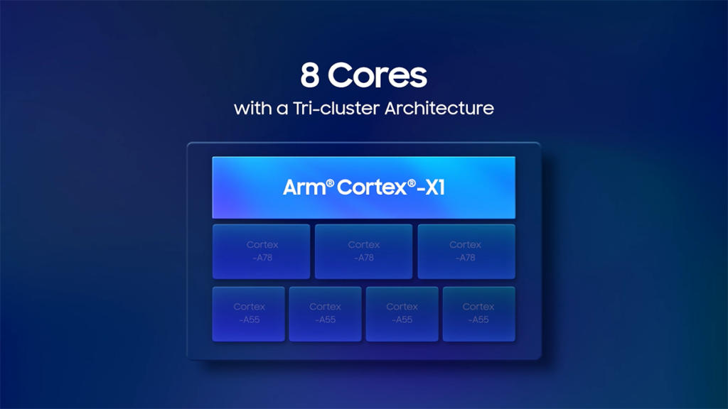 八核處理器具備改進的三叢集結構（ Tri Cluster ），由一個頻率達 2.9GHz 的功能強大的 Cortex - X1 超大型核心，配合三個 Cortex-A78 大型核心和四個以節能為目標的 Cortex-A55 小型核心。