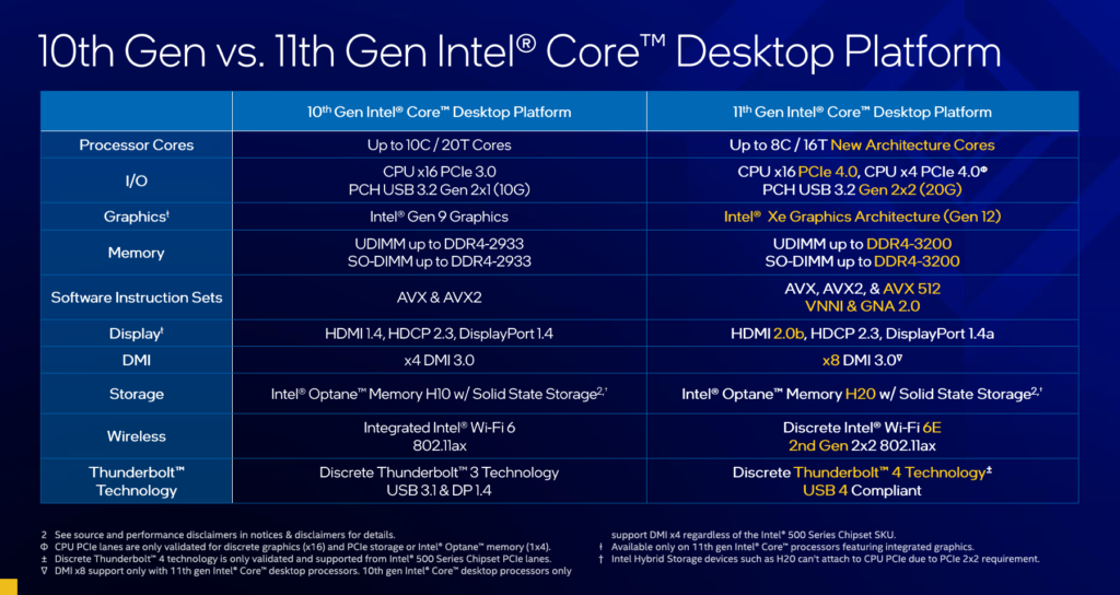 Intel 10 代 vs 11 代 Core 規格比較總結