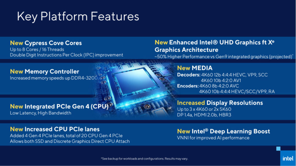 新 CPU 將升級支援 PCI-E 4.0 ，並有 Intel Xe Graphics 等全新繪圖核心。