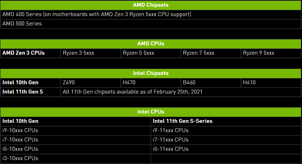 支援 NVIDIA Resizable BAR 功能的 CPU 及主機板