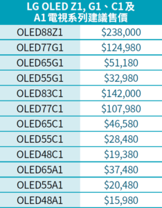 LG OLED Z1, G1、C1及 A1 電視系列建議售價