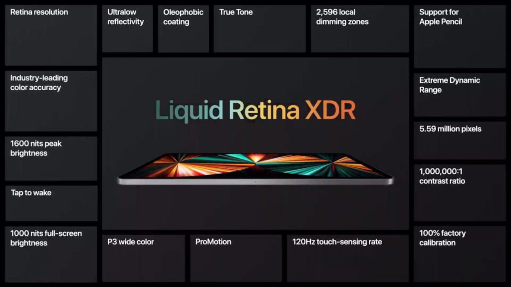 運用 mini LED 背光技術的  Liquid Retina XDR 顯示器提供 1000 尼特全屏幕亮度，對比度達 1,000,000:1 ，可以說是流動裝置屏幕的頂級之作。