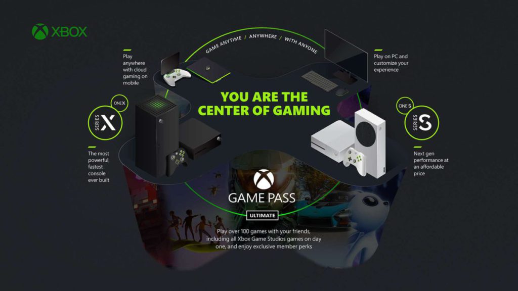 透過 Xbox 雲端遊戲，玩家可以與朋友隨時隨地以各種裝置一同遊玩，遊戲進度亦儲存在雲端，所以無論身處哪裡都可以續玩遊戲。