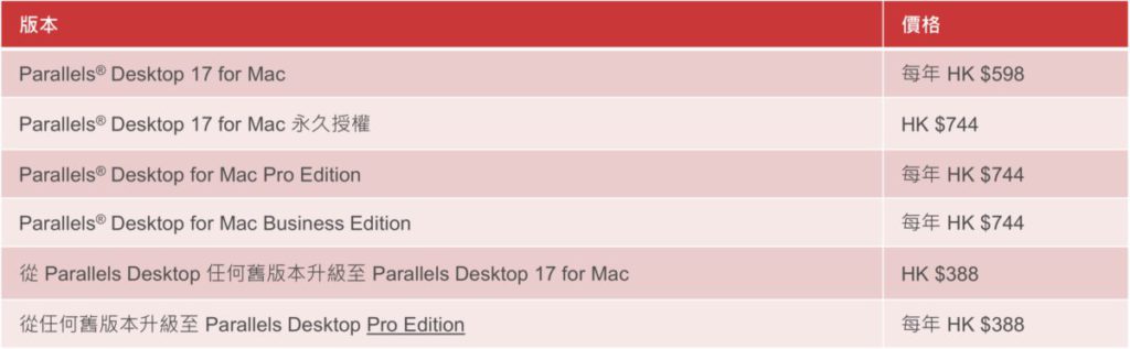 Parallels Desktop 17 維持上一代價格不變。