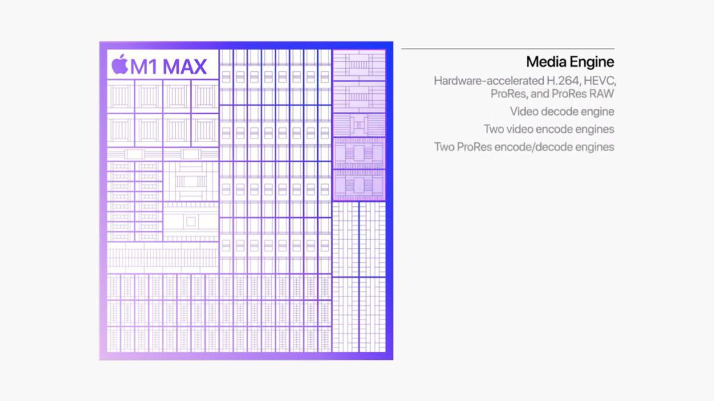 M1 Max 的媒體引擎備有比 M1 Pro 多一倍 ProRes 編／解碼器， ProRes 轉碼效能是上一代 16" MacBook Pro 的 10 倍。
