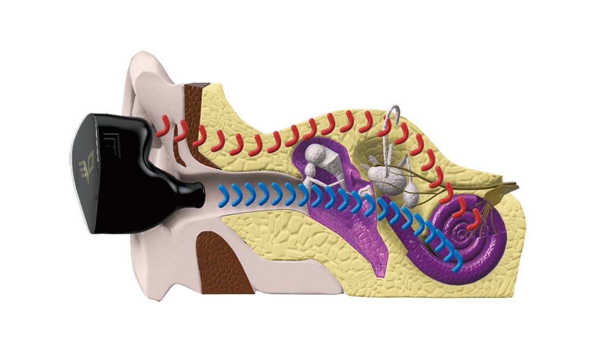 骨傳導為耳機的聲音提供多一條通道，聽感也自然起了變化。