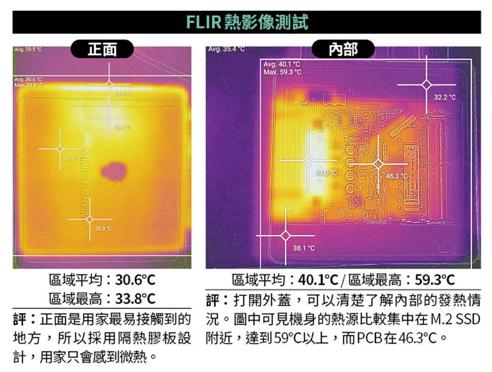 Minisforum UM340 Mini PC FLIR 熱影像測試