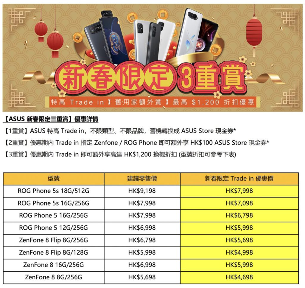 用家能以激減達$1,200折扣，升級ROG Phone 5s電競旗艦手機等熱門產品。