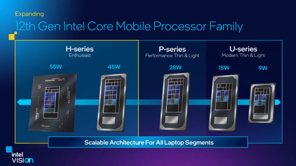 在 Core-HX 推出後， 12 代 Mobile CPU 設有 3 大系列共 5 款不同功耗型號。