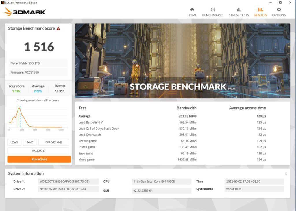 《 3DMark Storage Benchmark 》載入遊戲測試也有 1,516 分