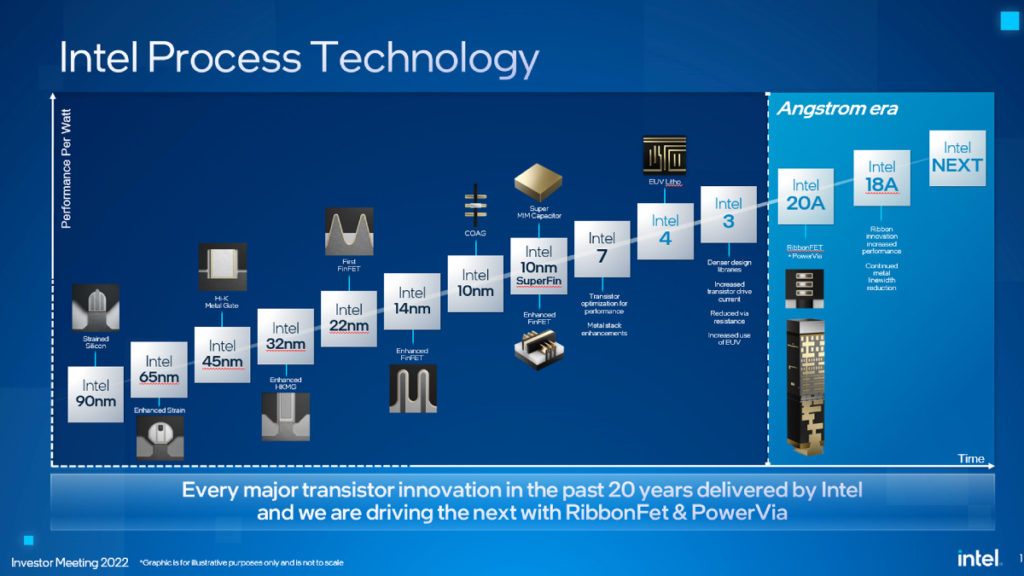 Meteor Lake 將會是首批 Intel 4 製程的產物。