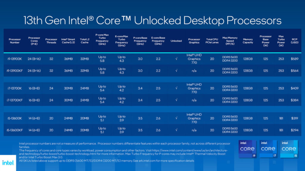 首發 6 款 13 代 Core CPU 的規格表。