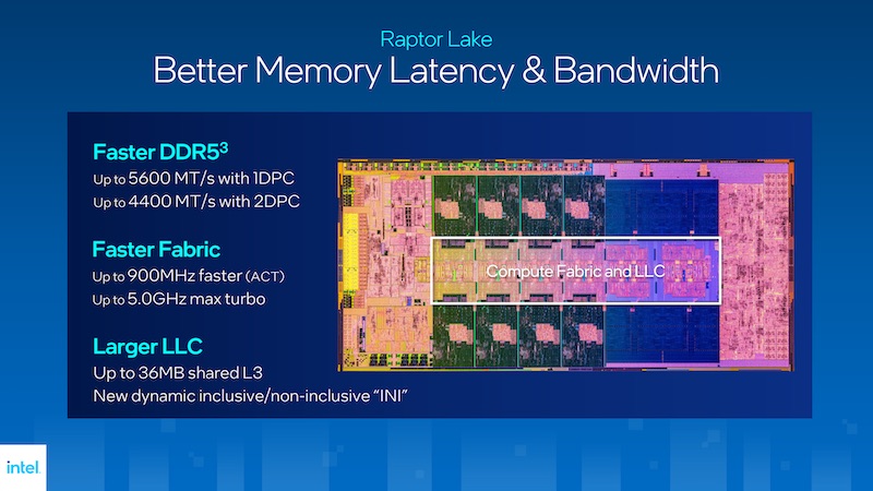 Raptor Lake 最高支援至 DDR5-5600 速度。