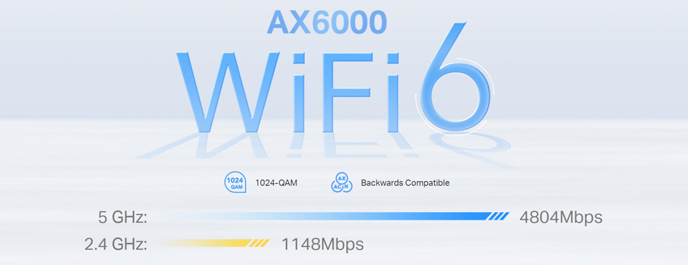 對應雙頻 AX6000 Wi-Fi 6 規格。