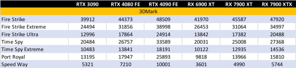 AMD Radeon RX7000 Series 3dMark.jpg