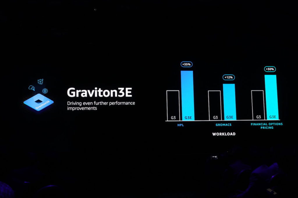 Graviton3E 針對運算浮點數提升效能。