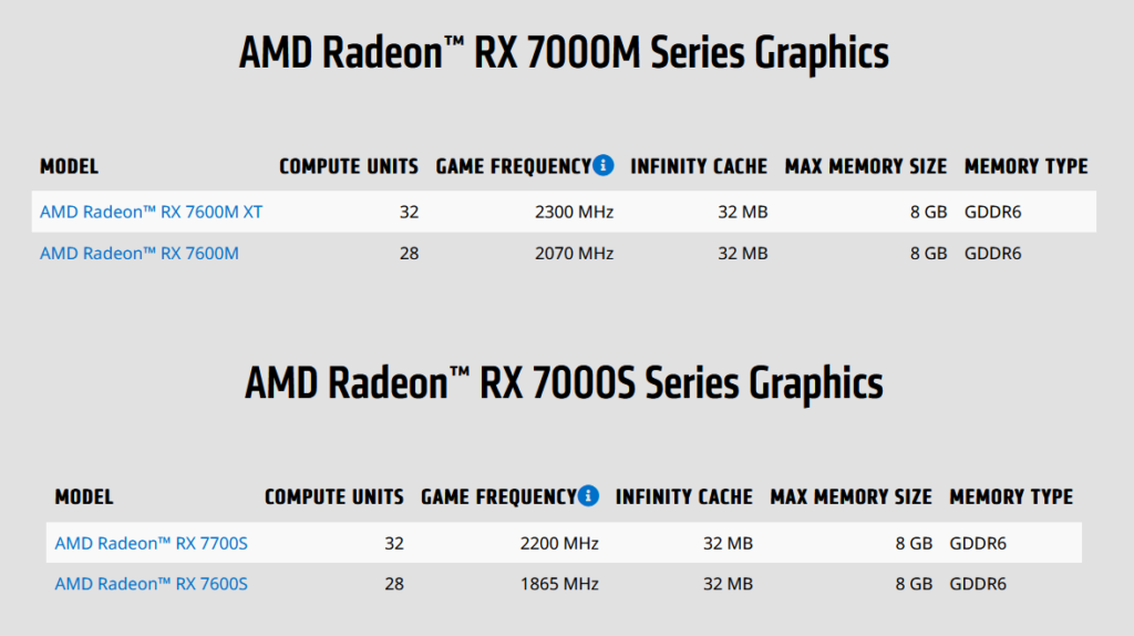 Radeon RX 7000M 及 Radeon RX 7000S 系列流動版 GPU