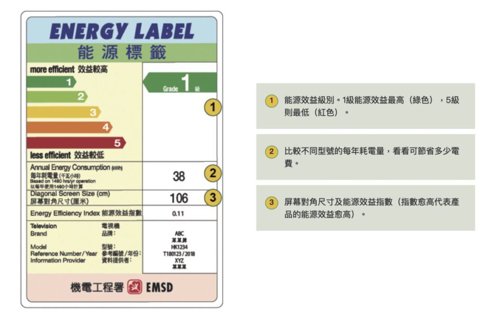 香港機電工程處提供的能源效益標籤（電視）資訊比較簡單。