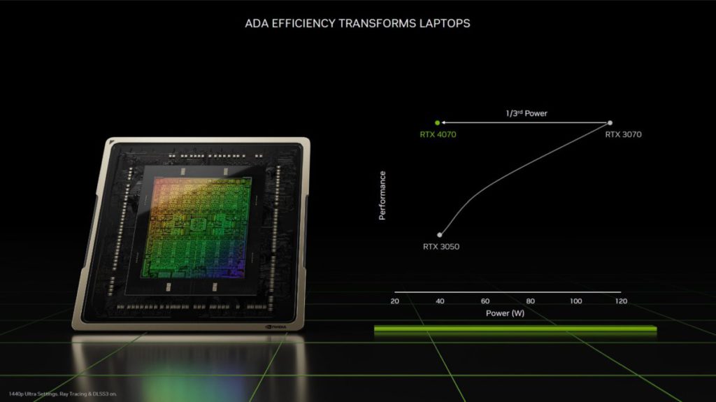 ADA 架構在流動平台有更佳功耗效能比