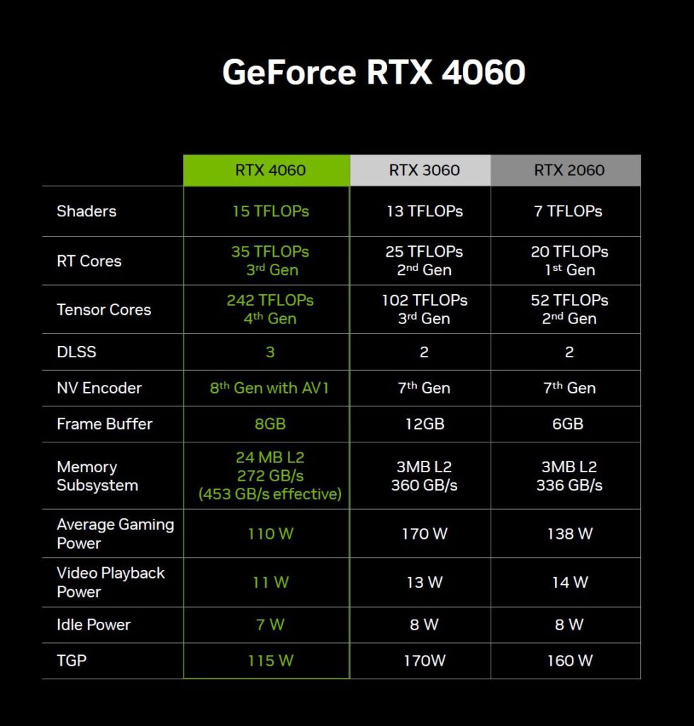 GF RTX 4060 基本規格