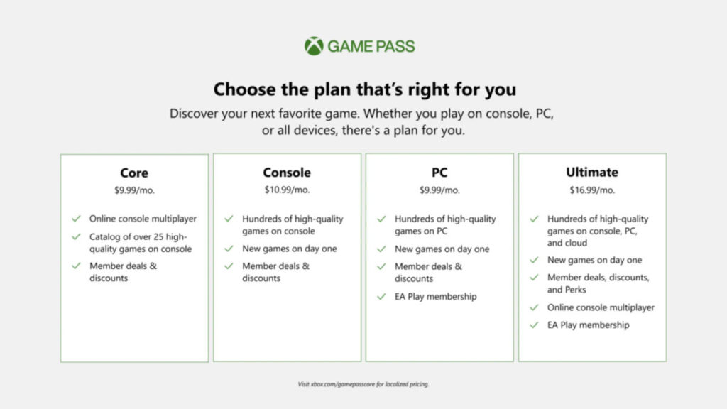 加入 Game Pass Core 後，較低價的 Core 可以遊玩主機網上多玩家遊戲，略為高價的 Game Pass Console 反而沒有，取而代之就可首日遊玩 Xbox Game Studios 遊戲。
