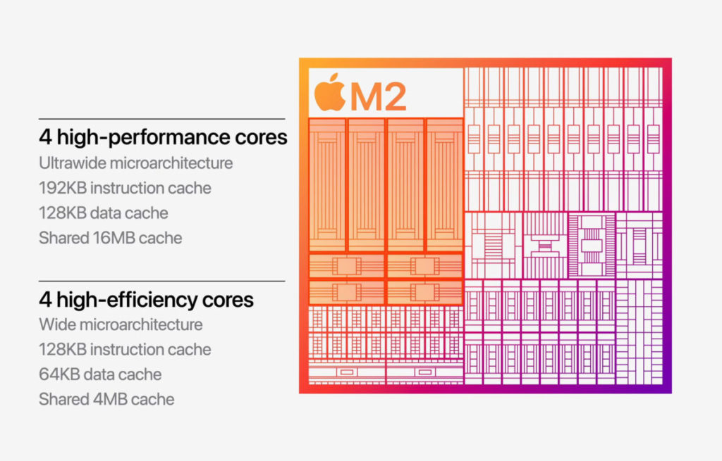 雖然標準型 M3 晶片核心數量與 M2 相同，不過仍會藉 N3 製程受惠。