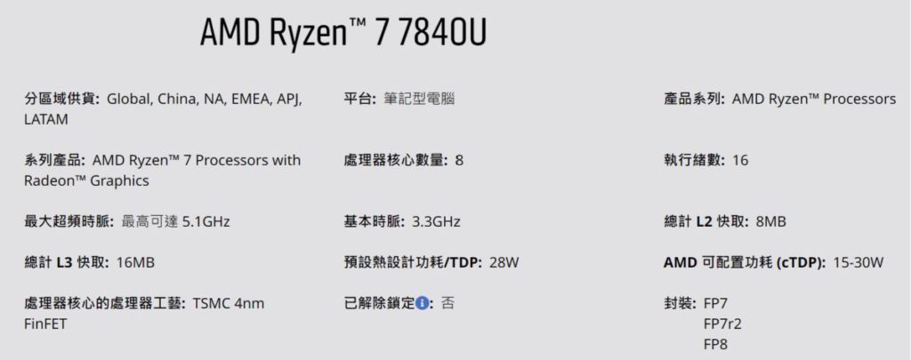 Ryzen 7 7840U APU 規格接近 Z1 Extreme，功耗略高 15W 起