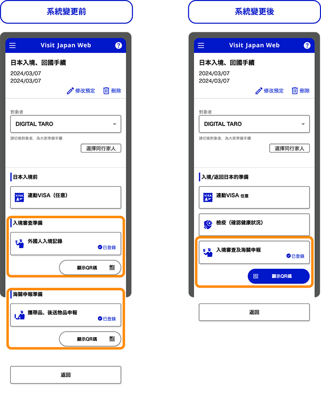 系統更新前，入境日本分別需要「入境審查」和
「海關申報」兩個二維碼，1 月 25 日之後就統一成一個二維碼。