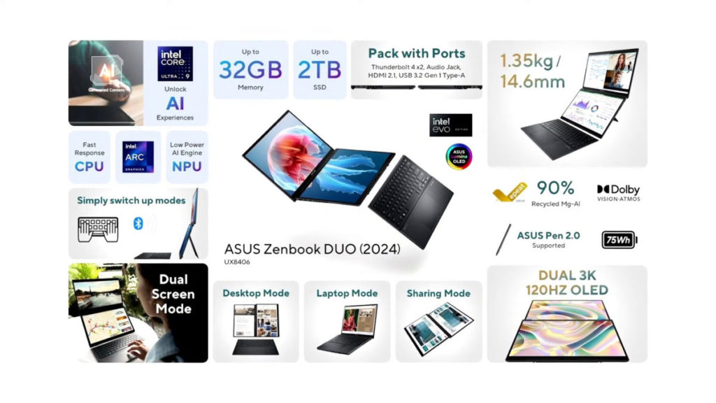 ZenBook Duo (2024) 的規格