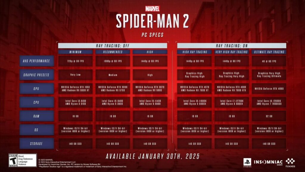 PC 版《Marvel's Spider-Man 2》的規格要求。